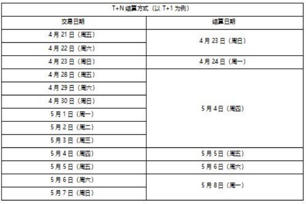 快钱刷POS机：2023年五一劳动节资金结算通知.jpg